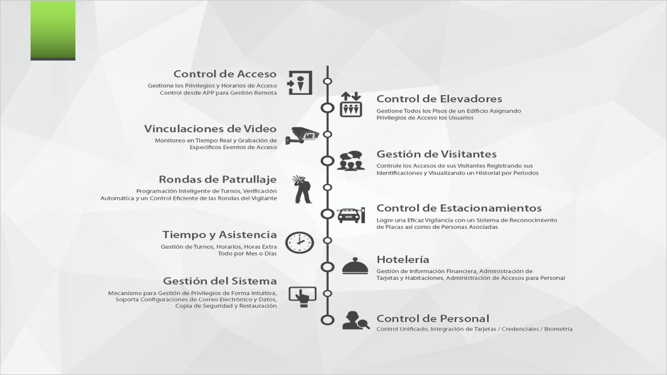 ZKBioSecurity Modulos